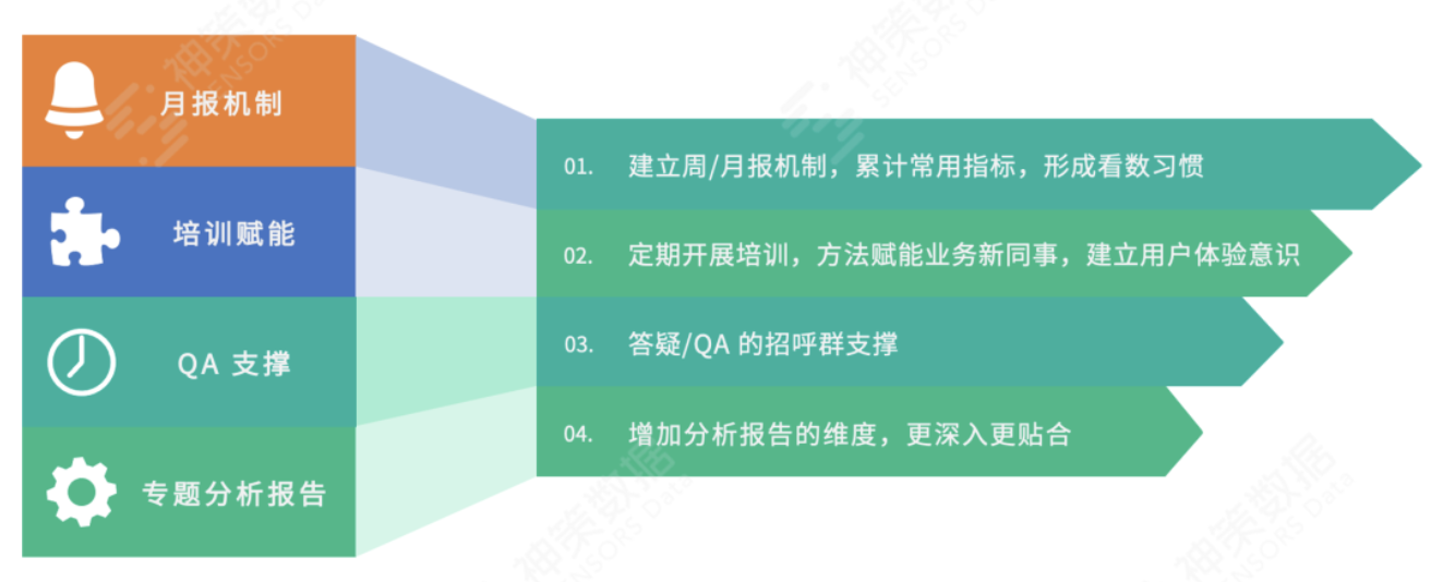 产品经理，产品经理网站